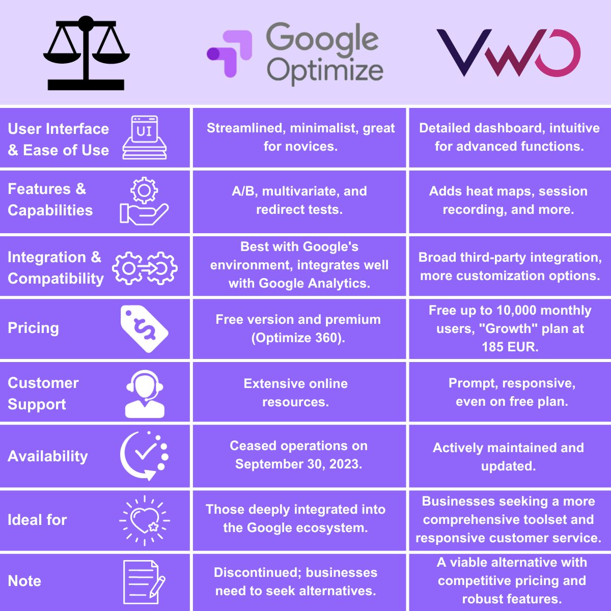 Google Optimize Sunsetting Best Google Optimize Alternative Vwo - Perfect Gradient Photo - Mobile